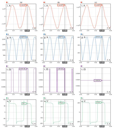 Cooperation of an Electric Arc Device with a Power Supply System ...