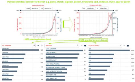 Gels | Special Issue : Polysaccharide Gels: Application in Drug Delivery