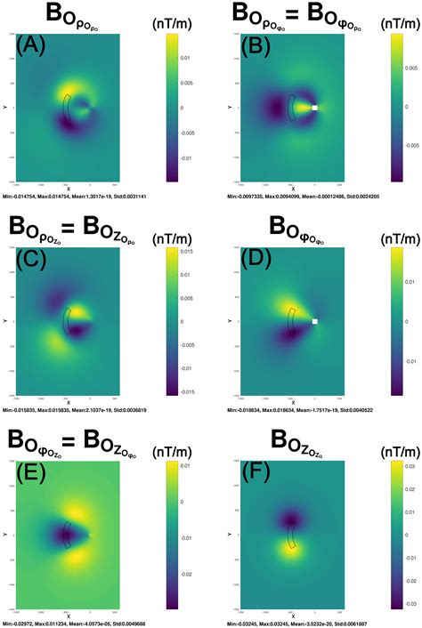 Characterizing Subsurface Environments Using Borehole Magnetic Gradiometry