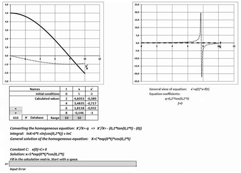 Image result for Homogeneous Equation Solver