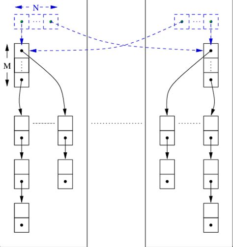What Is a Parallel List in JavaScript 的图像结果