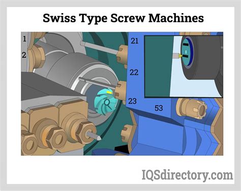 Image result for Machine Screw Types