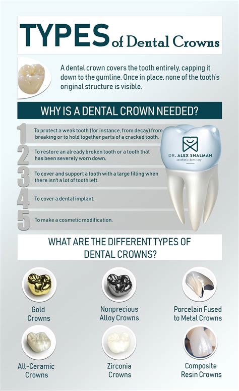 Dental Crowns NYC | Best Quality Porcelain & Zirconia Crowns Manhattan
