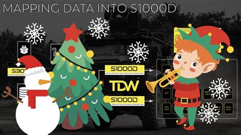 Image result for Tech Data World