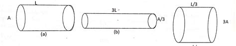 The figure below shows three cylindrical copper conductors along with ...