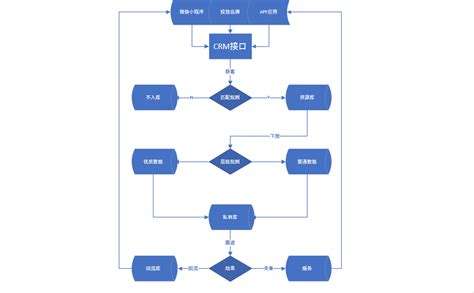 你可能想知道的事：跨境电商ERP流程 | 人人都是产品经理