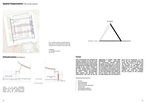 CEPT WORKSHOP | CEPT - Portfolio