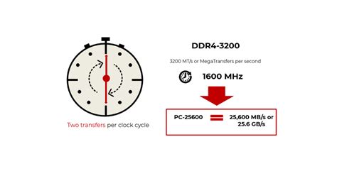 Image result for DDR5 Memory Explained