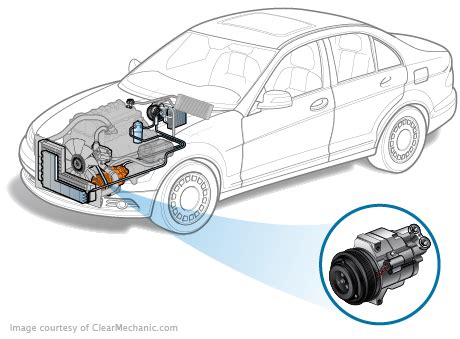 AC Compressor Replacement Cost Estimate