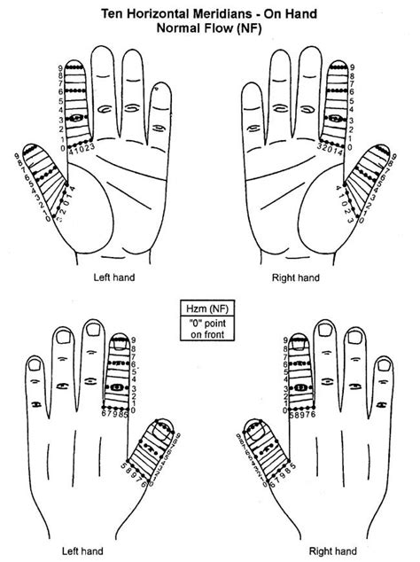 Ayurvedic Accupresure Figures : Acupressure Research, Training and ...
