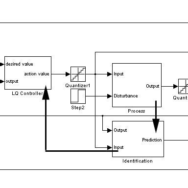 Matlab Simulation 的图像结果