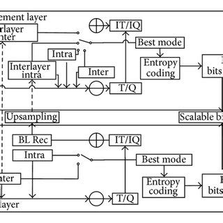 Image result for Encoder Block Diagram