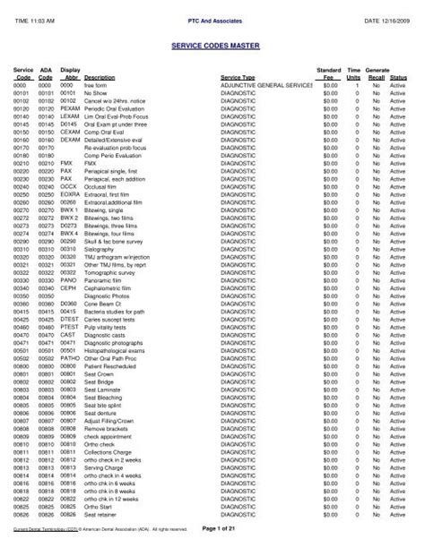 Code of Productivity 的图像结果