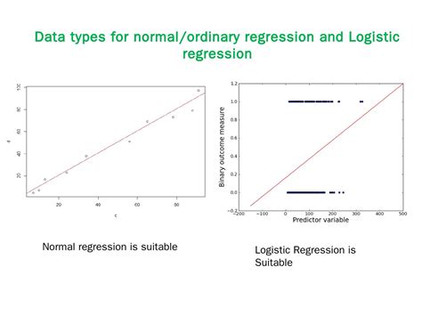 Logistics Regression Model 的图像结果