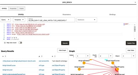 SPARQL Update 的图像结果