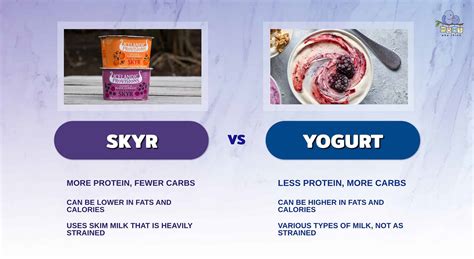 Is Greek Yogurt Or Skyr Better For You at Aaron Copeley blog