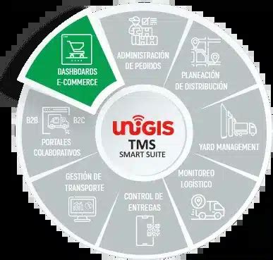 Image result for Unigues Module