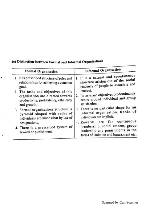 Informal Organization Structure 的图像结果