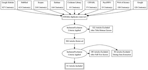 A Review of Vehicle-to-Vulnerable Road User Collisions on Limited ...