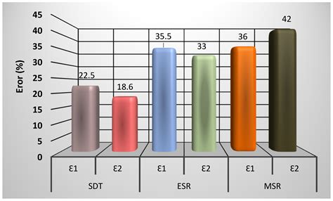 Experimental and Numerical Investigation of Forming Limit Diagrams ...