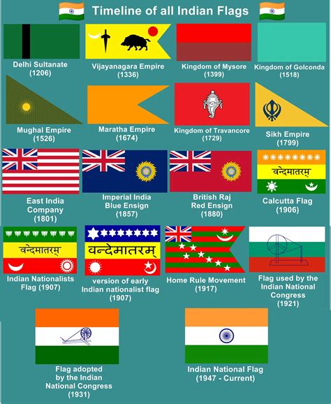 Indian Flags