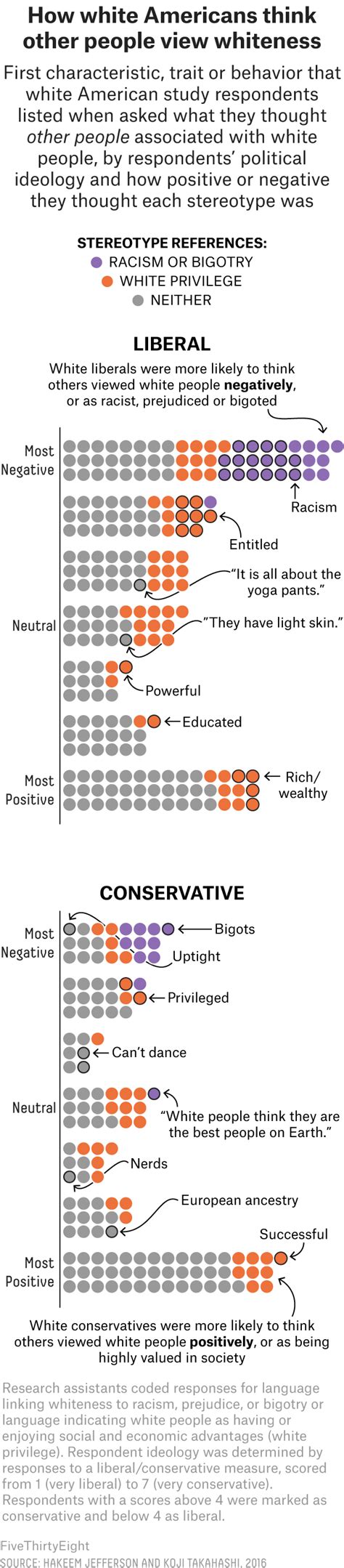 Politics On a White 的图像结果