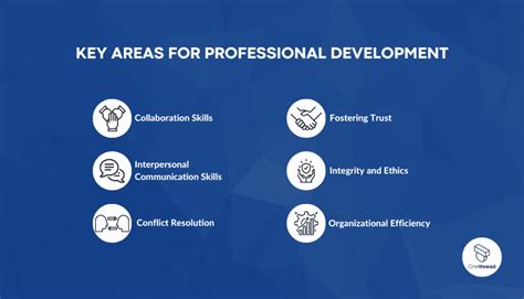 Image result for Examples of Development Objectives at Work