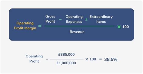 Profit Margin: The 4 Types, Formula and Definition - Wise