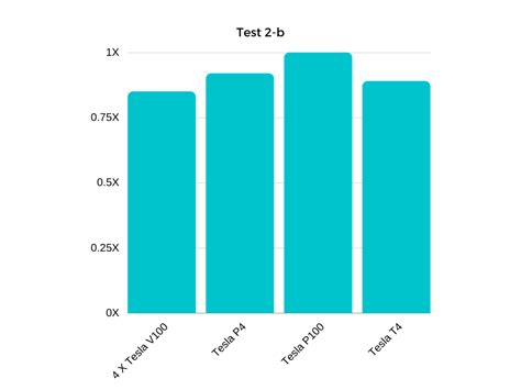 Image result for Nvidia GPU Benchmark