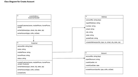 Insurence Project in Python 的图像结果