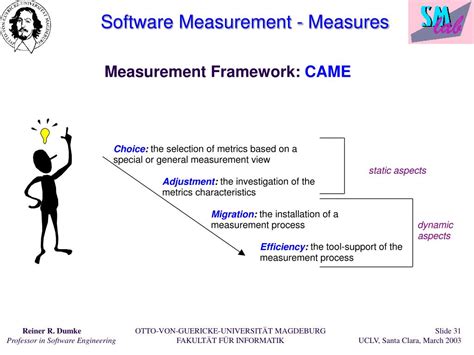 Software Measurement 的图像结果