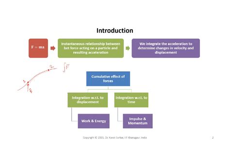 Dynamics WEEK-7 - slides - Introduction Instantaneous relationship ...