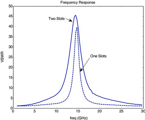 VSWR Tutorial 的图像结果