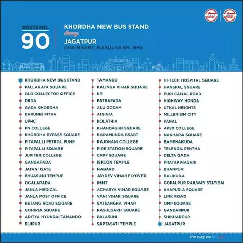 AMA Bus Route No. 90: Khordha New Bus Stand to Jagatpur