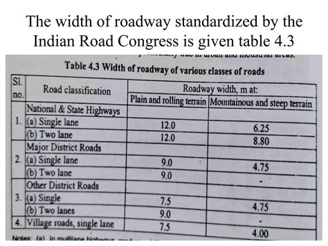 Width of formation or Roadway , Right of way and land width, Typical cross sections of road | PPTX
