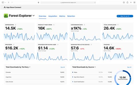 App Analytics 的图像结果