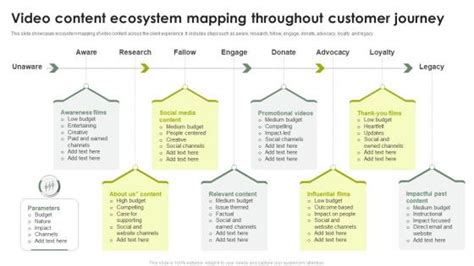 Ecosystem Map 的图像结果