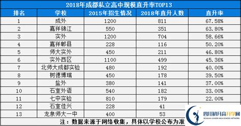 成都市直属学校指标到校生分配计划公布 - 四川教育报道网