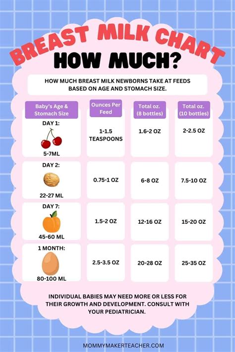 How Much Breast Milk For a Newborn Baby Feeding? - Mommy Maker Teacher