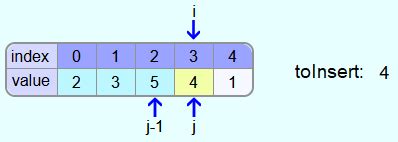 Insertionsort algorithm - sorting algorithm