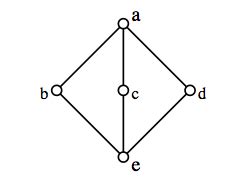 Set Theory & Algebra: Doubts About Lattices