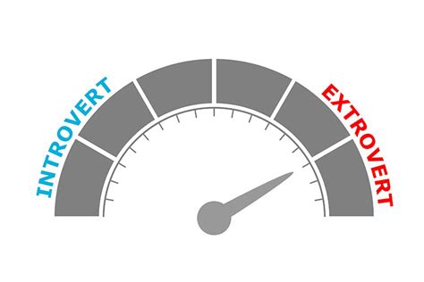 Image result for Introvert-Extrovert Spectrum