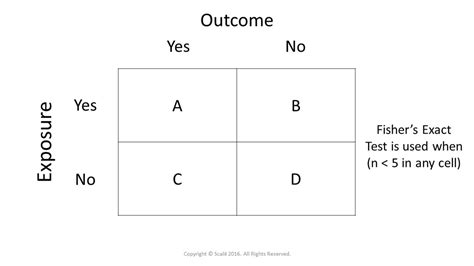 Image result for Fisher Exact Test Using Excel