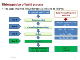 The Program Build Process in C++ 的图像结果