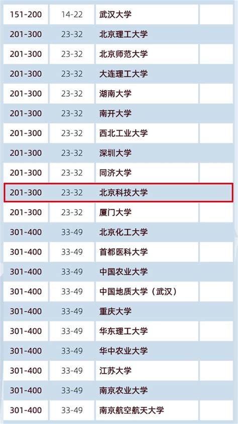 2021中国百强大学 中国大学百强排名
