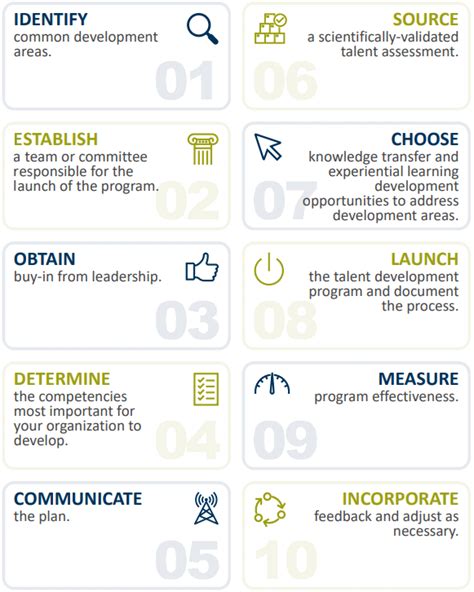 Image result for Talent Development Program