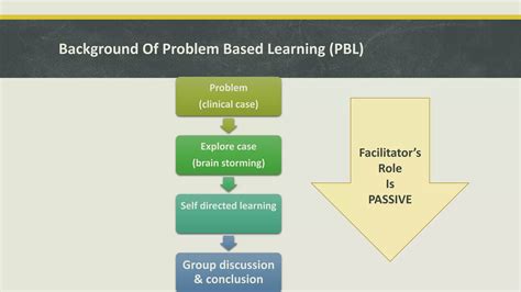 Image result for Case Based Learning vs Problem Based Learning