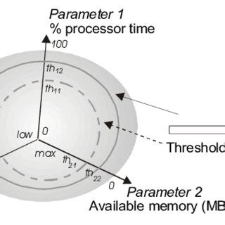 Micro Generation System Using Ci Engine 的图像结果