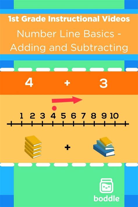 Using a Number Line 1st Grade 的图像结果