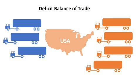 Balance of Trade 的图像结果